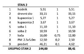 3 pièces appartement dans un nouvel immeuble 88 m² à Privlaka, Croatie. 309,000 €