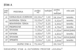 3 pièces appartement dans un nouvel immeuble 82 m² à Žminj, Croatie. 264,000 €